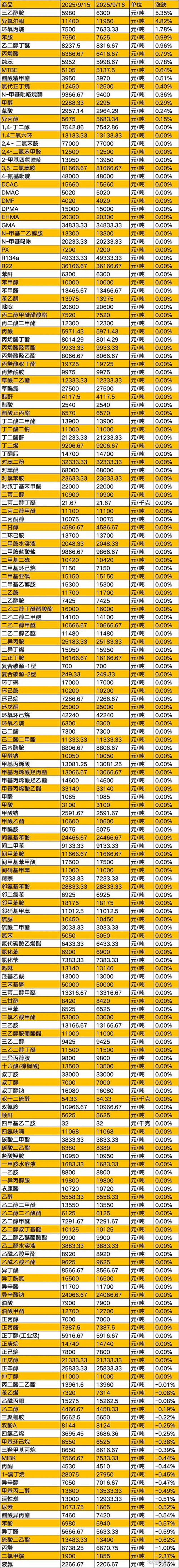 化工行业误区警示——尚全化工的启示