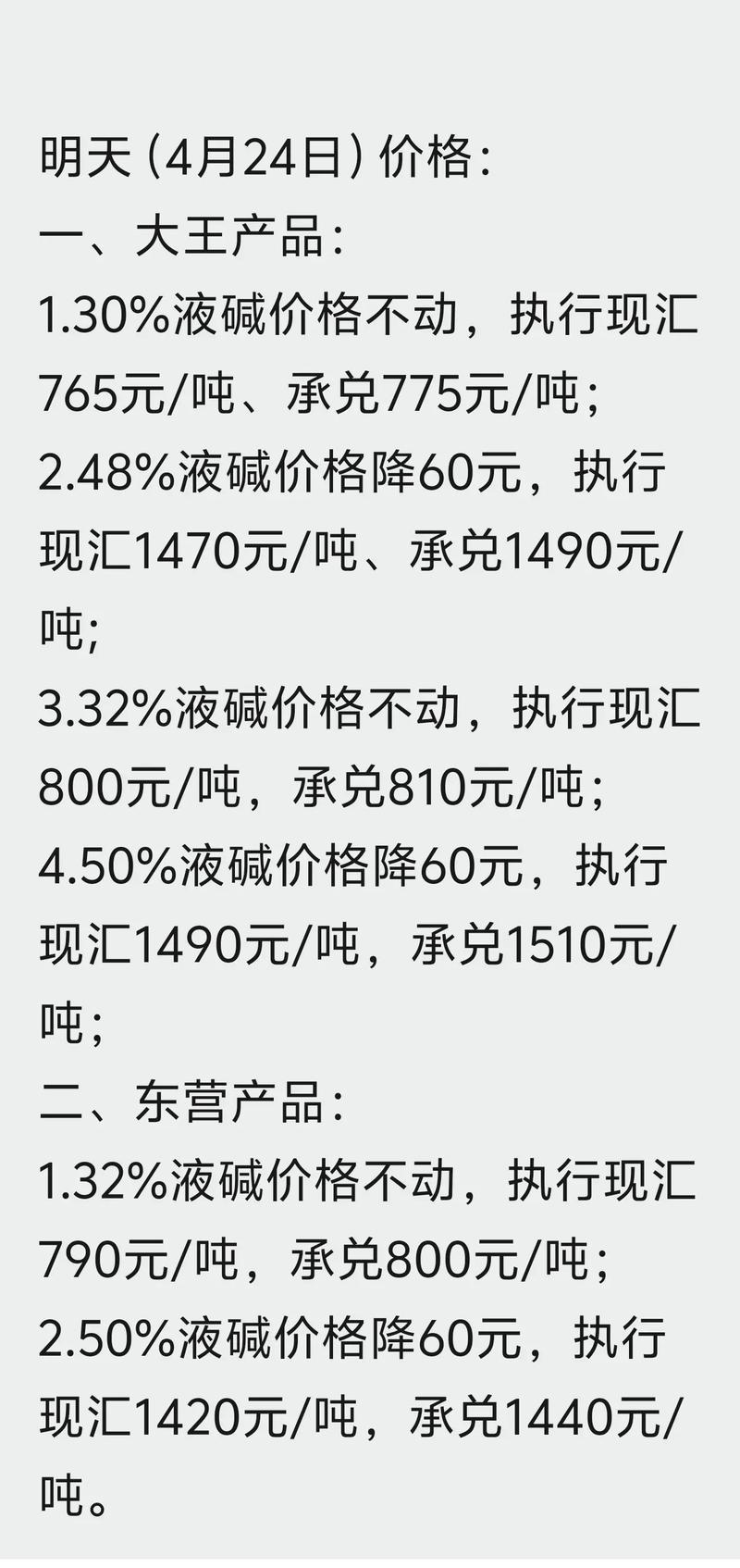 探索化工原料供应商的发展趋势