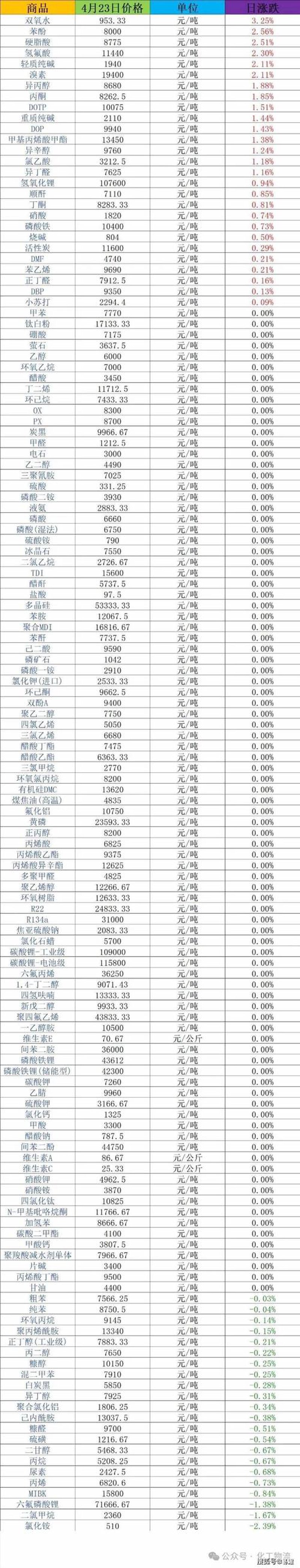 有机化工原料：揭开神秘面纱,规避常见误区